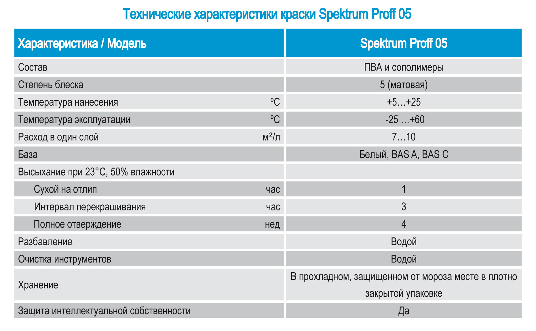 Технические характеристики краски